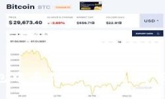 如何解决Tokenim钱包中币不见的问题：全面指南与